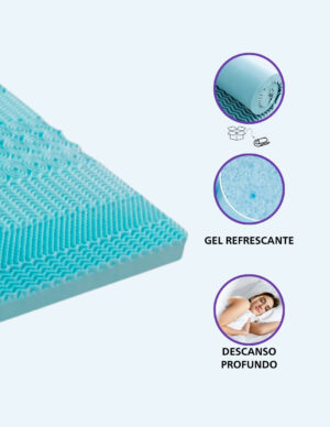 8 Colchonetas Memory Foam de Gel con 7 Zonas | Sobrecolchón 5 cm Ortopédico Azul - Image 4