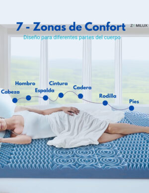 8 Colchonetas Memory Foam de Gel con 7 Zonas | Sobrecolchón 5 cm Ortopédico Azul - Image 2